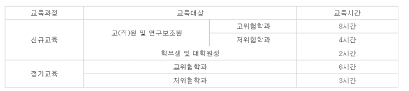 안전교육표.png