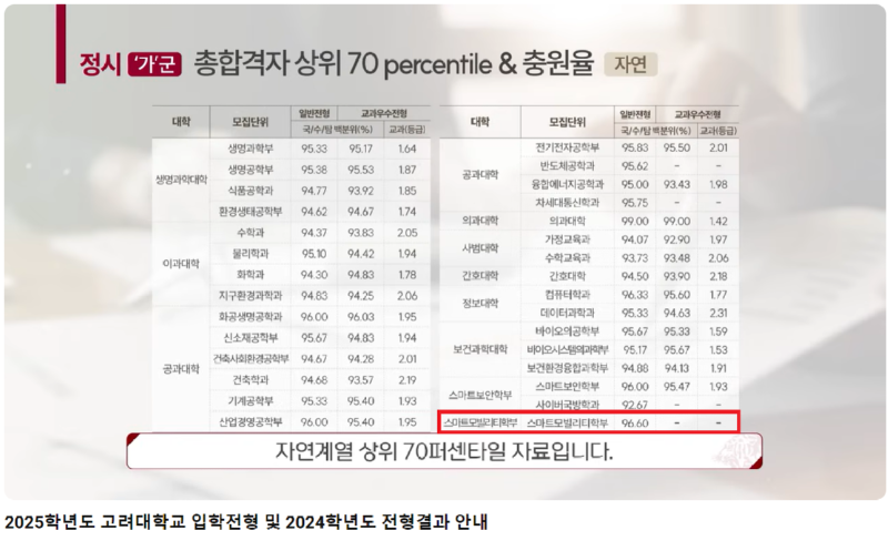정시입결.png